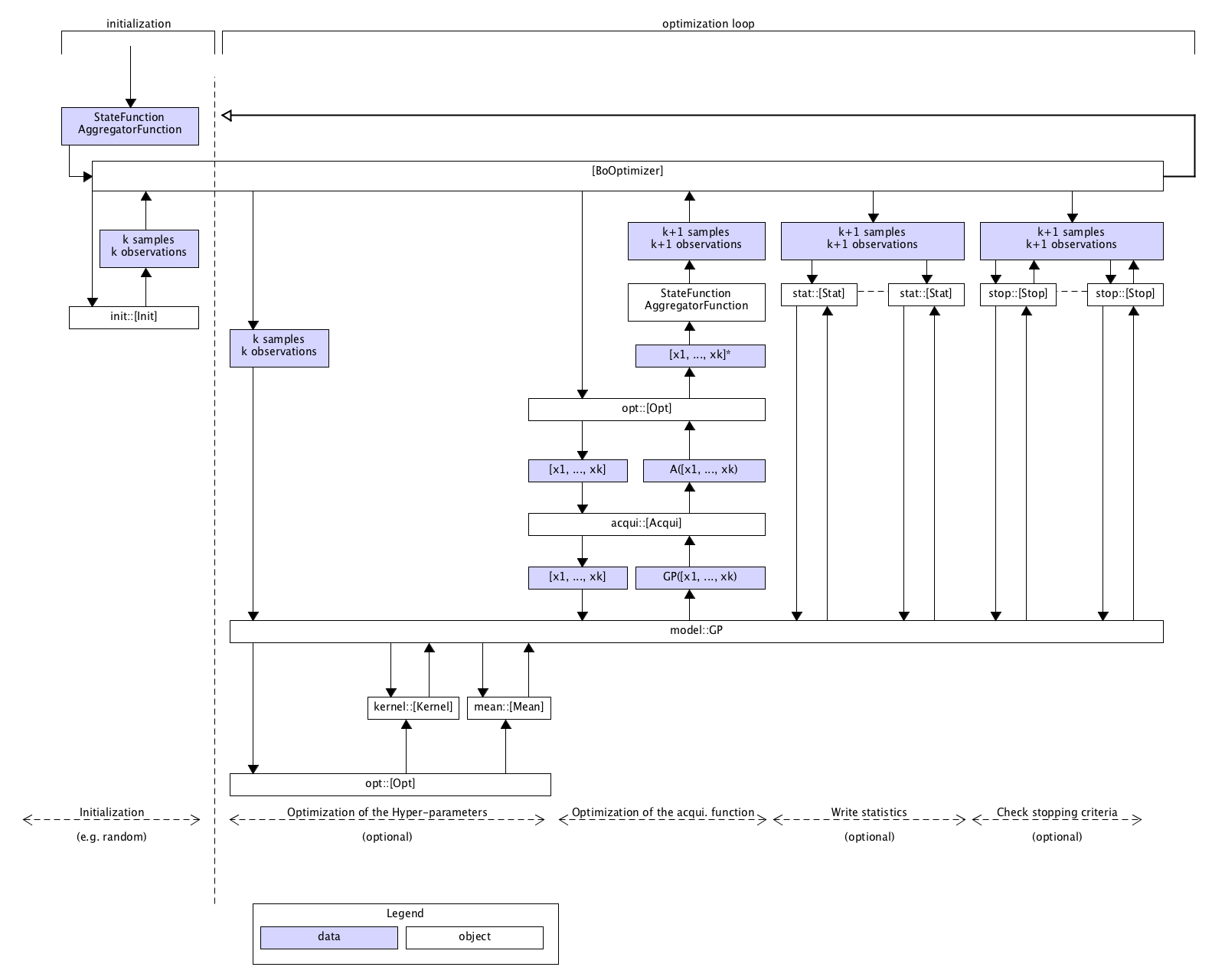 Sequence diagram