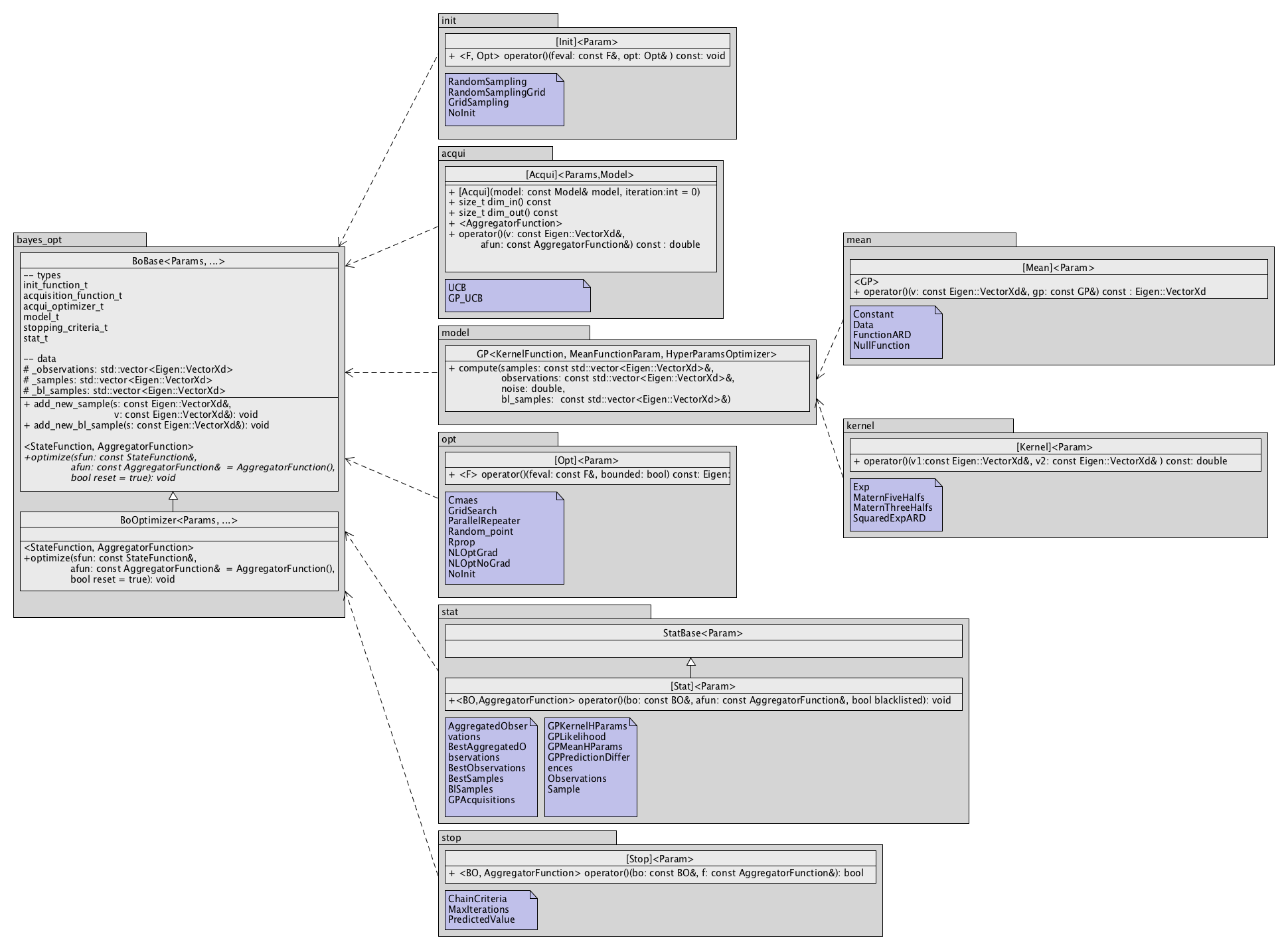 UML class diagram